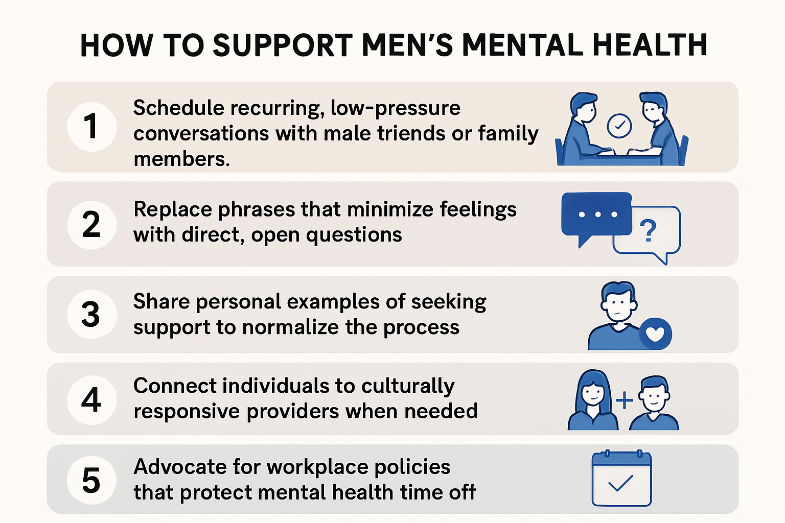 A step-by-step infographic showing five practical actions to support men's mental health, each step described with a short label and number.